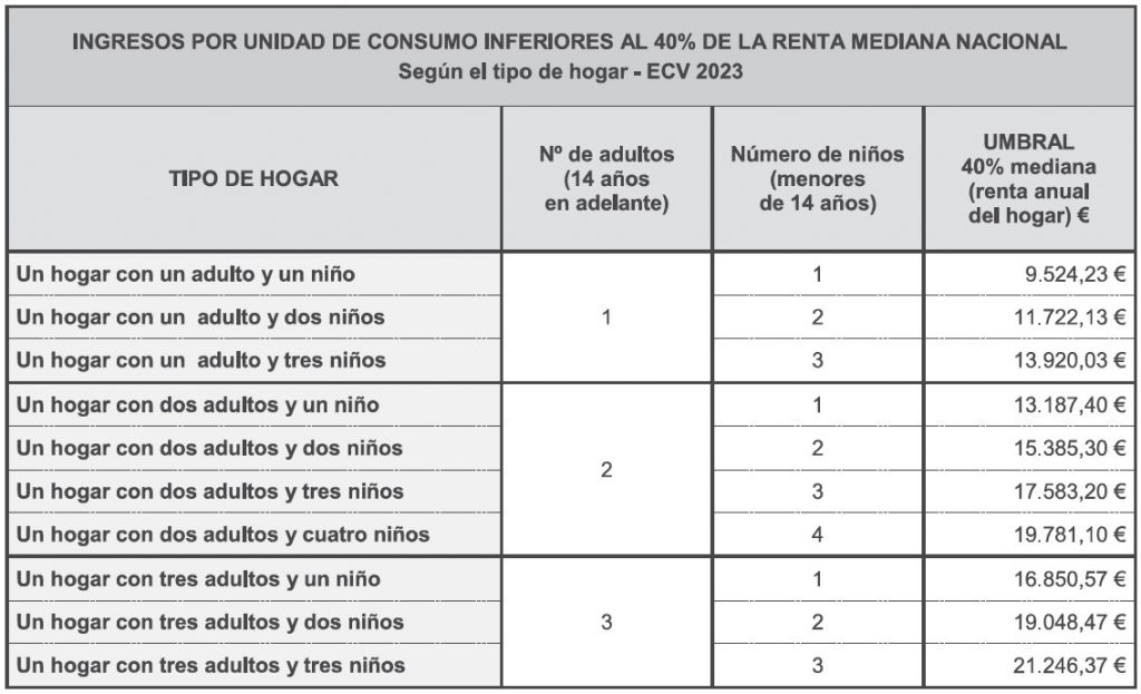 Programa de Asistencia Material Básica